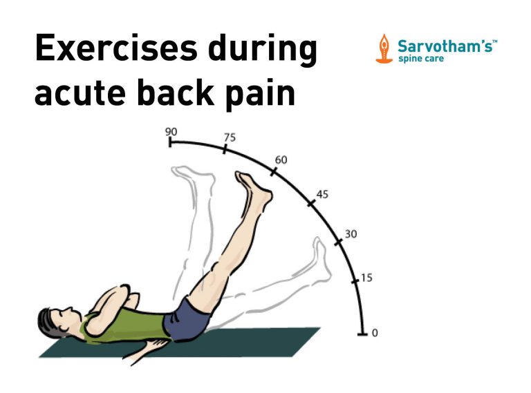 Exercises During Acute Back Pain Sarvotham's Spine Care